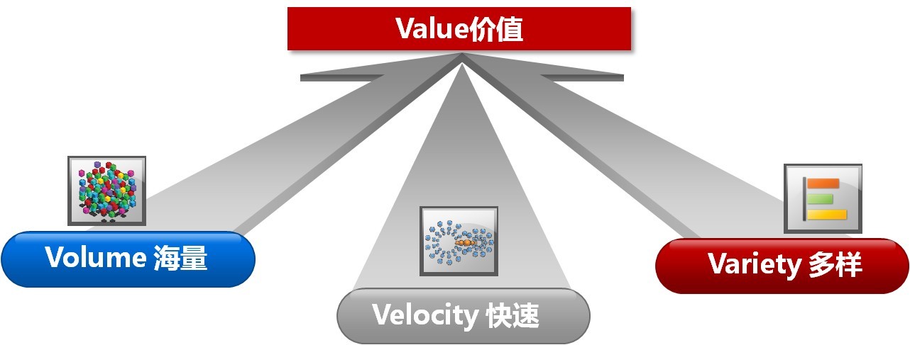 遂寧用大數(shù)據(jù)技術(shù)挖掘視頻監(jiān)控?cái)?shù)據(jù)的價(jià)值