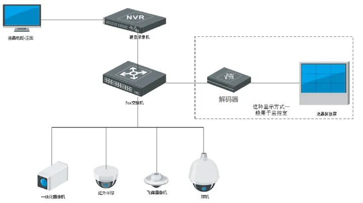 什么是視頻安防監(jiān)控系統(tǒng)？